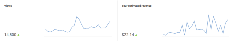 YouTube pénzkeresés - az álom és a valóság - Honlapra Fel!
