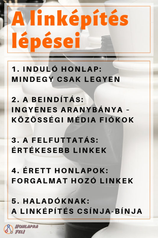 A linképítés lépései