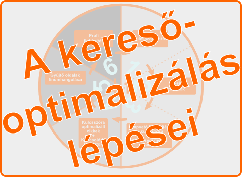 A keresőoptimalizálás lépései