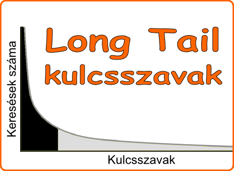 На русском long tails